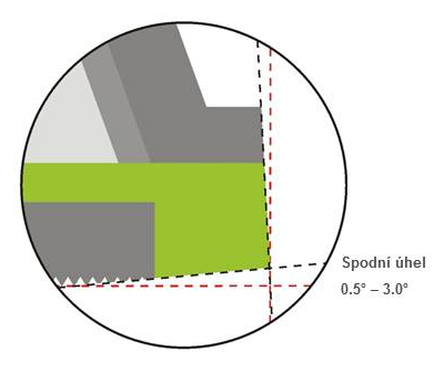 Úhlování spodní hrany